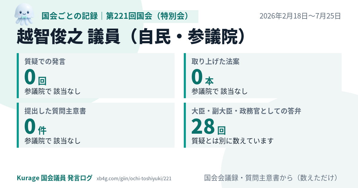 越智俊之議員の第221回国会(特別会)の記録のカード