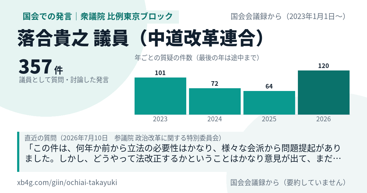 落合貴之議員の国会での発言のカード