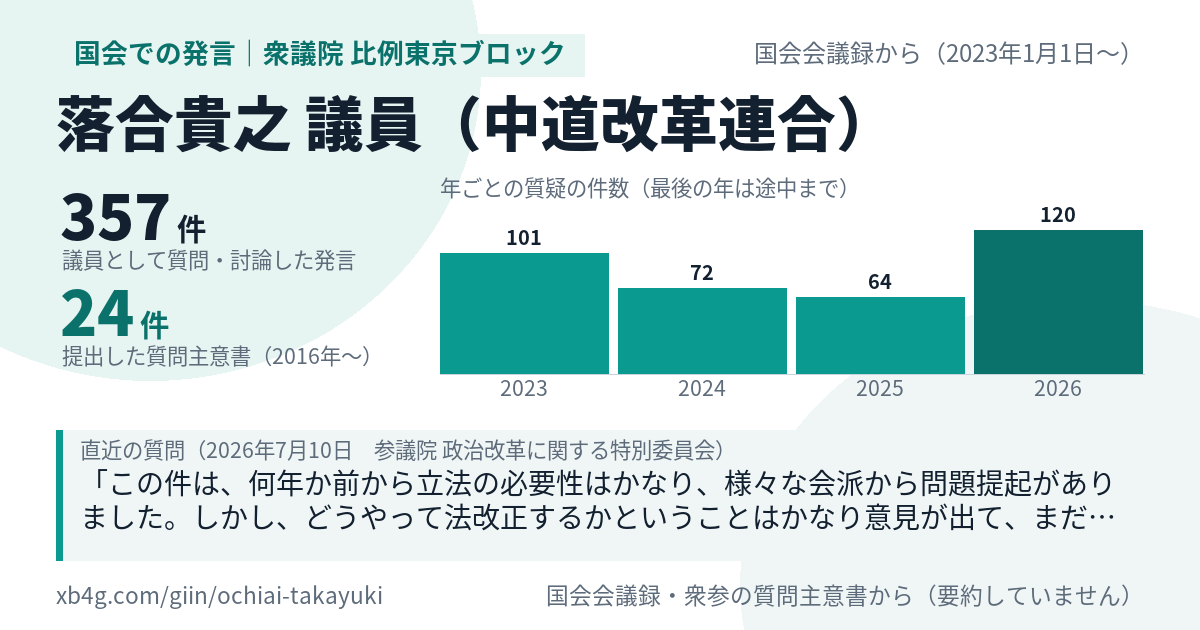 落合貴之議員の国会での発言のカード