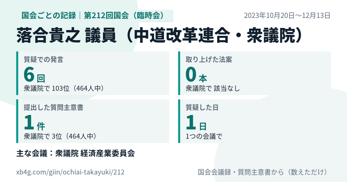 落合貴之議員の第212回国会(臨時会)の記録のカード