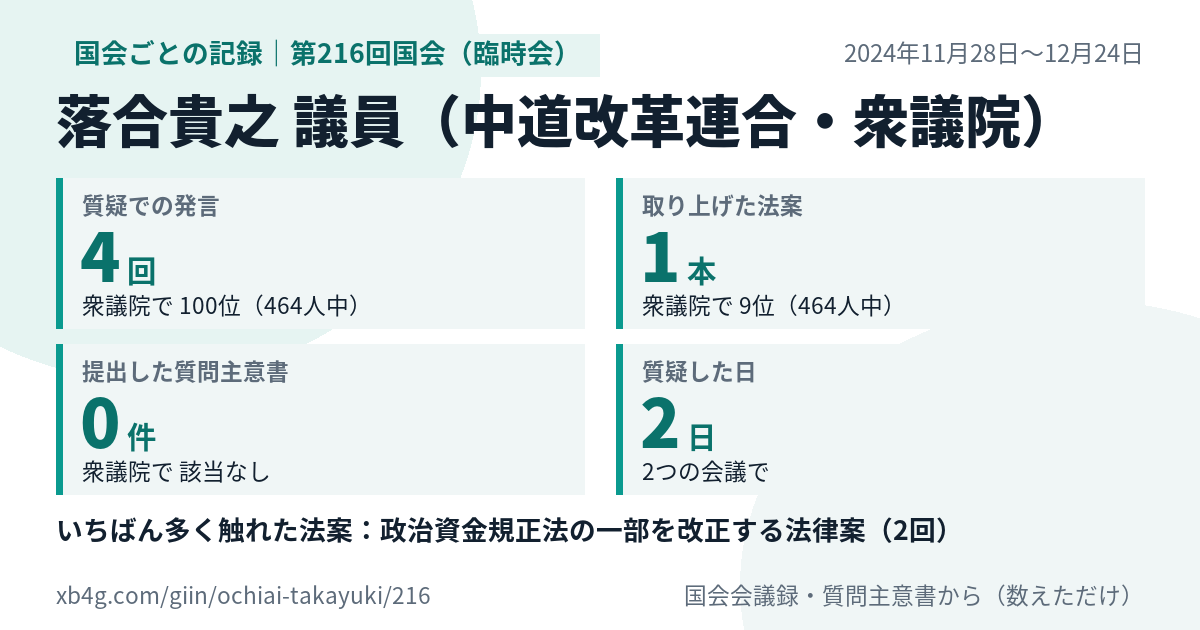 落合貴之議員の第216回国会(臨時会)の記録のカード