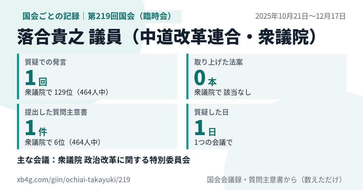 落合貴之議員の第219回国会(臨時会)の記録のカード