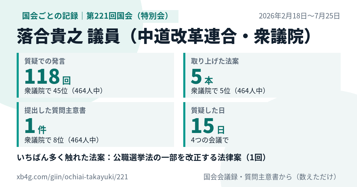 落合貴之議員の第221回国会(特別会)の記録のカード