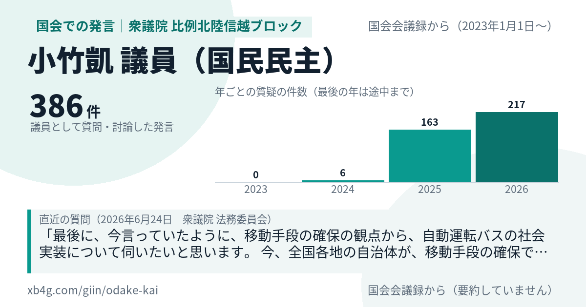 小竹凱議員の国会での発言のカード