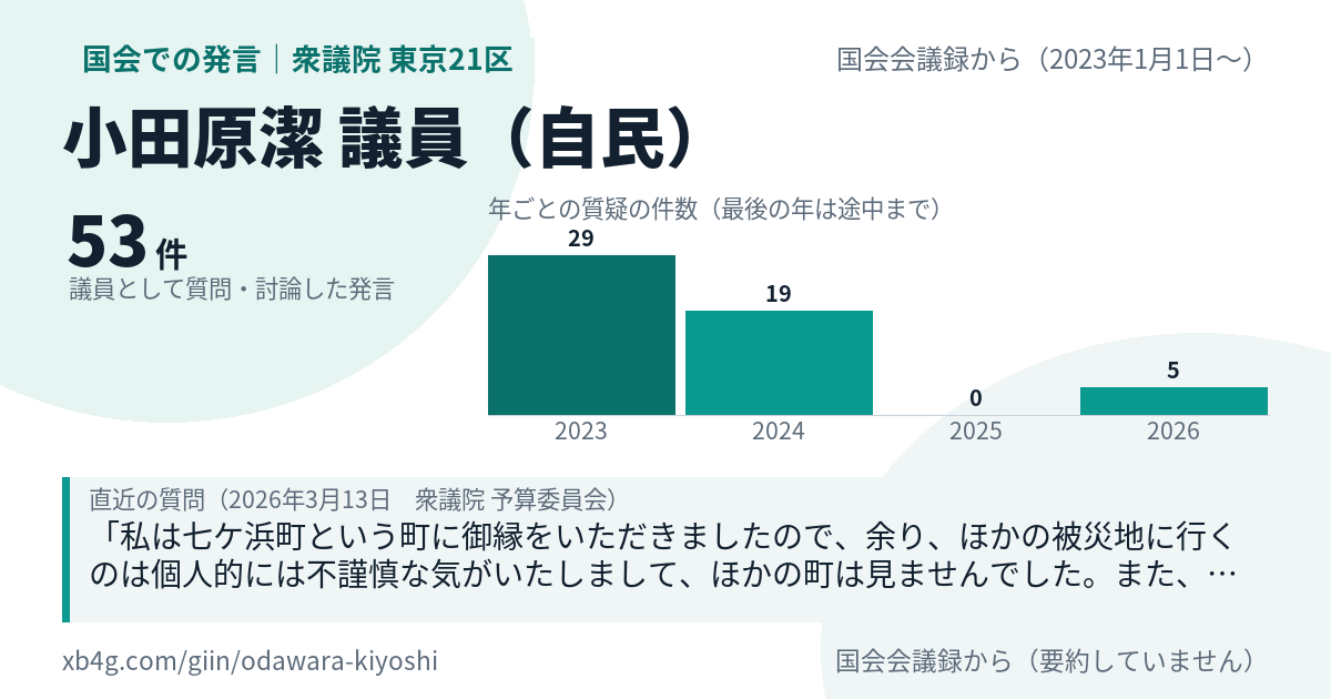 小田原潔議員の国会での発言のカード