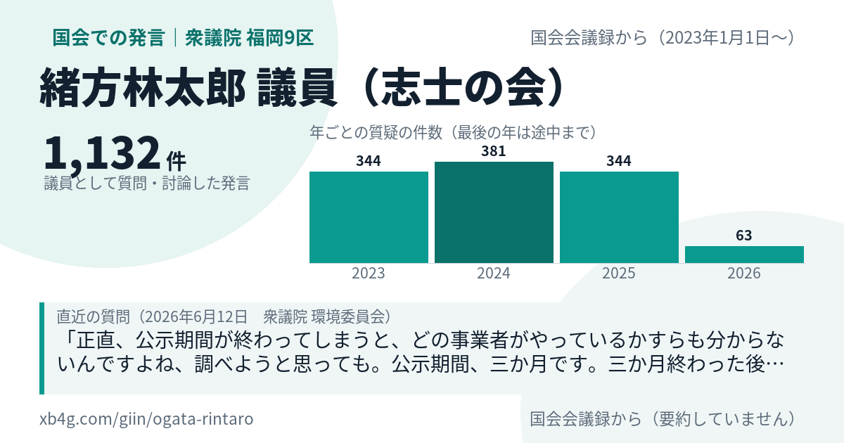 緒方林太郎議員の国会での発言のカード