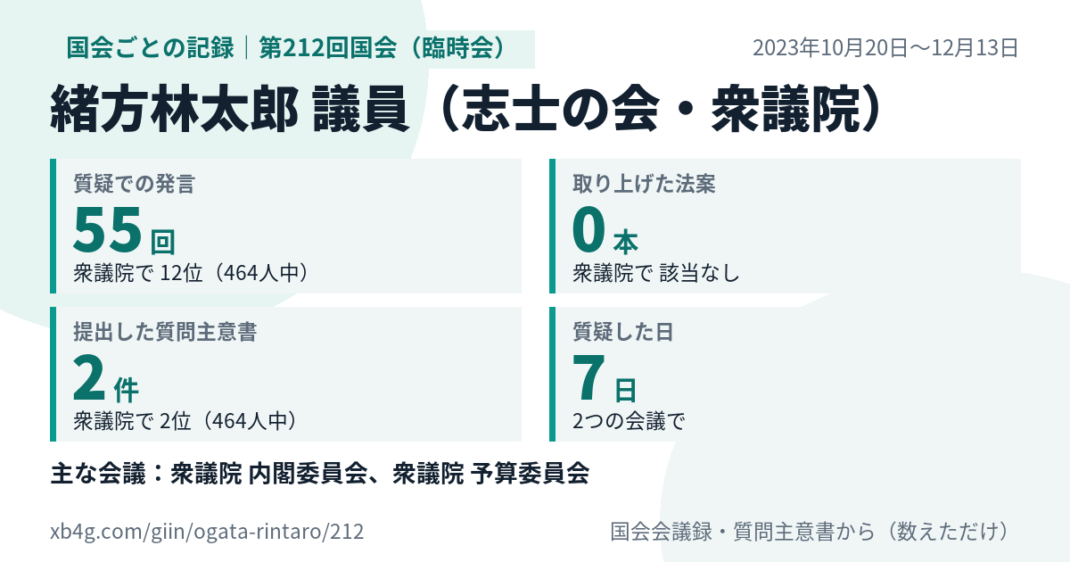 緒方林太郎議員の第212回国会(臨時会)の記録のカード