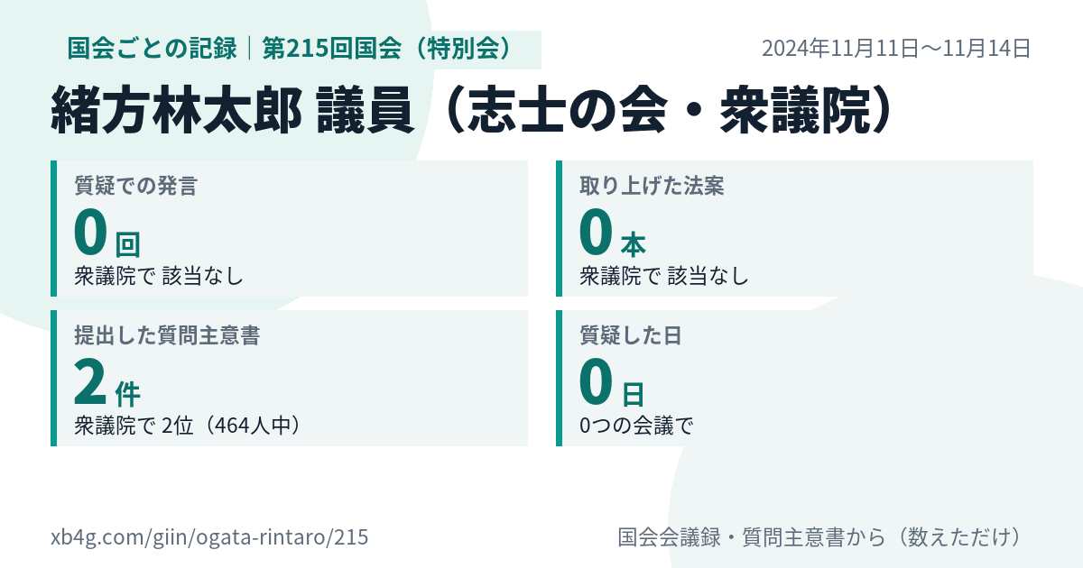緒方林太郎議員の第215回国会(特別会)の記録のカード