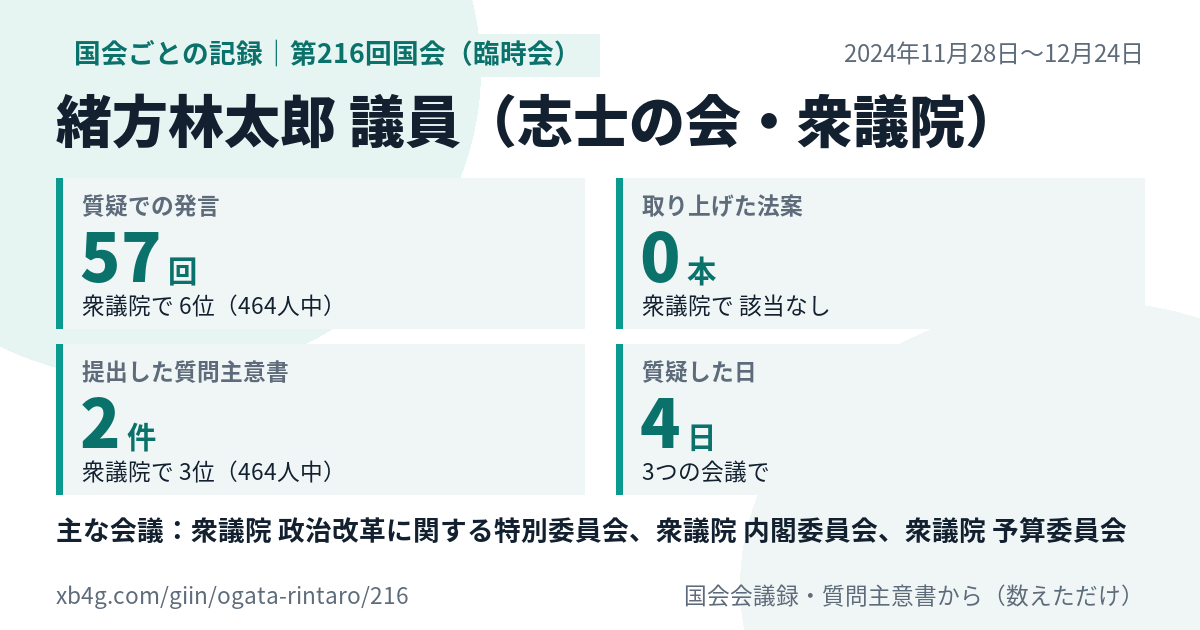 緒方林太郎議員の第216回国会(臨時会)の記録のカード