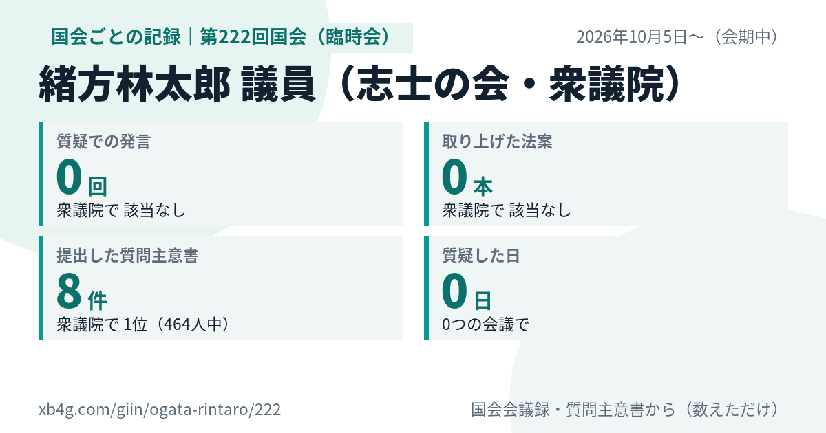 緒方林太郎議員の第222回国会(臨時会)の記録のカード