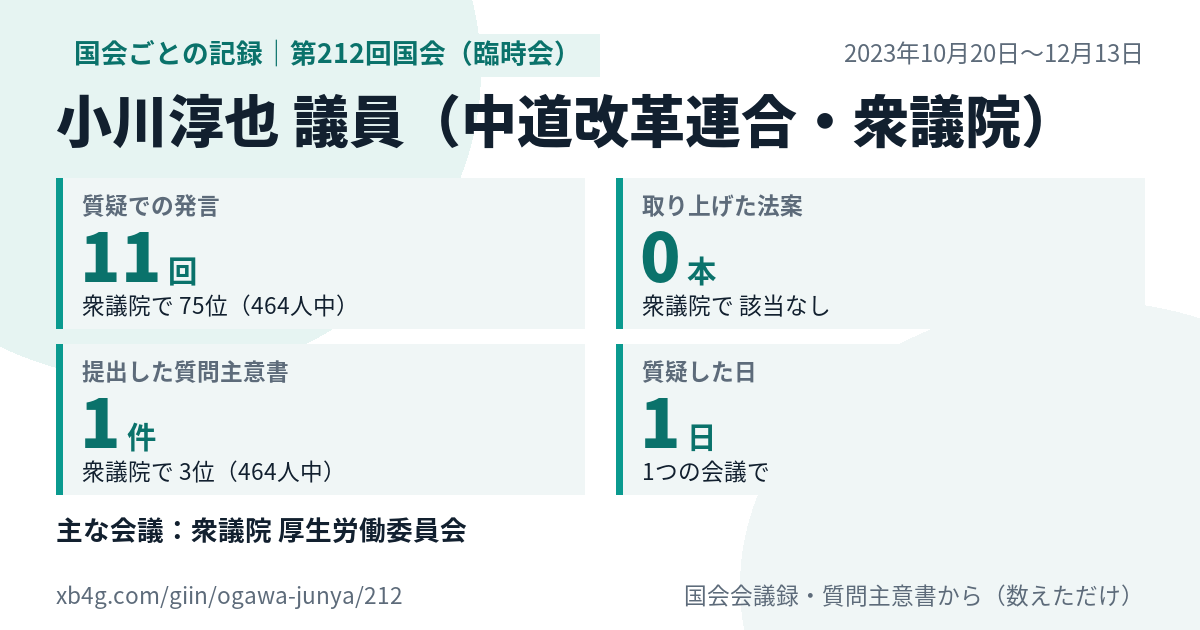 小川淳也議員の第212回国会(臨時会)の記録のカード