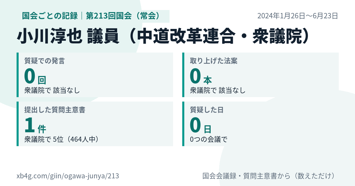 小川淳也議員の第213回国会(常会)の記録のカード