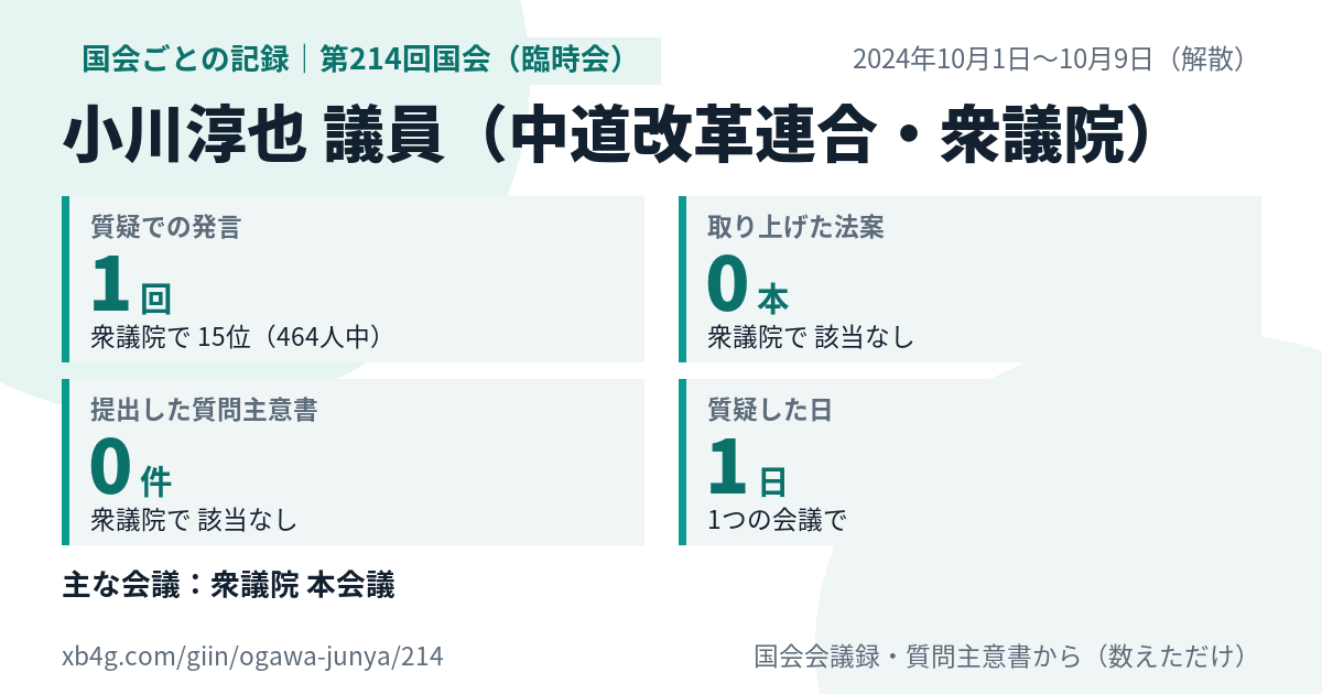 小川淳也議員の第214回国会(臨時会)の記録のカード