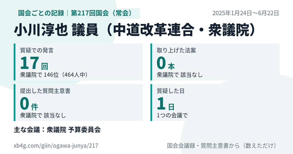 小川淳也議員の第217回国会(常会)の記録のカード