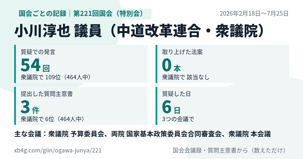 小川淳也議員の第221回国会(特別会)の記録のカード