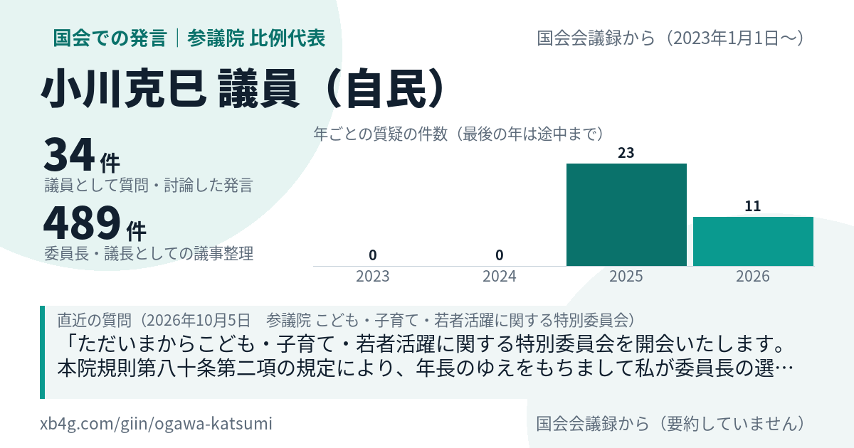 小川克巳議員の国会での発言のカード