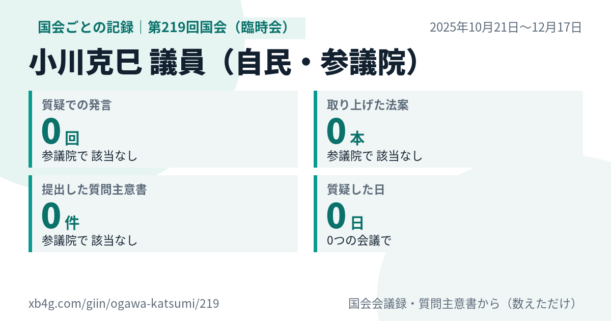 小川克巳議員の第219回国会（臨時会）の記録のカード