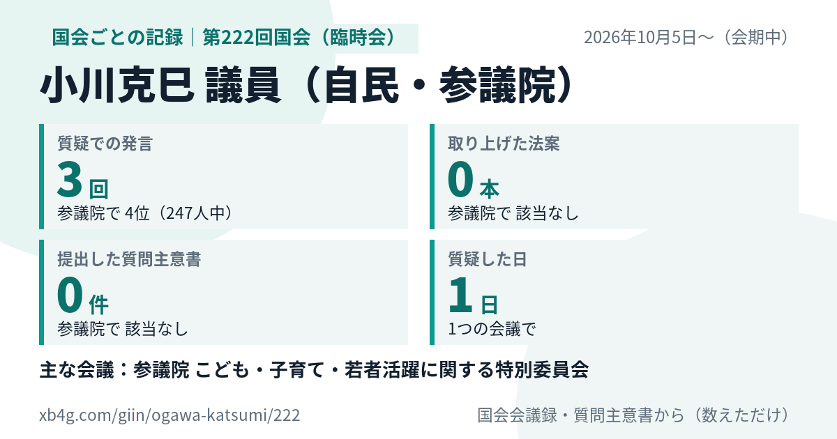 小川克巳議員の第222回国会(臨時会)の記録のカード