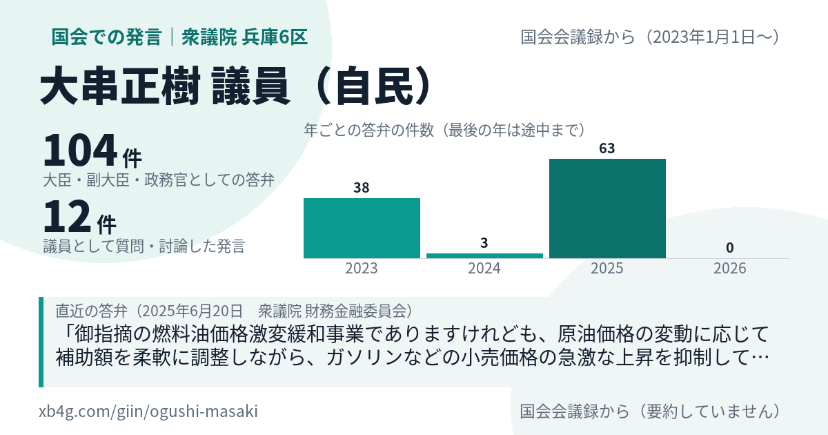 大串正樹議員の国会での発言のカード