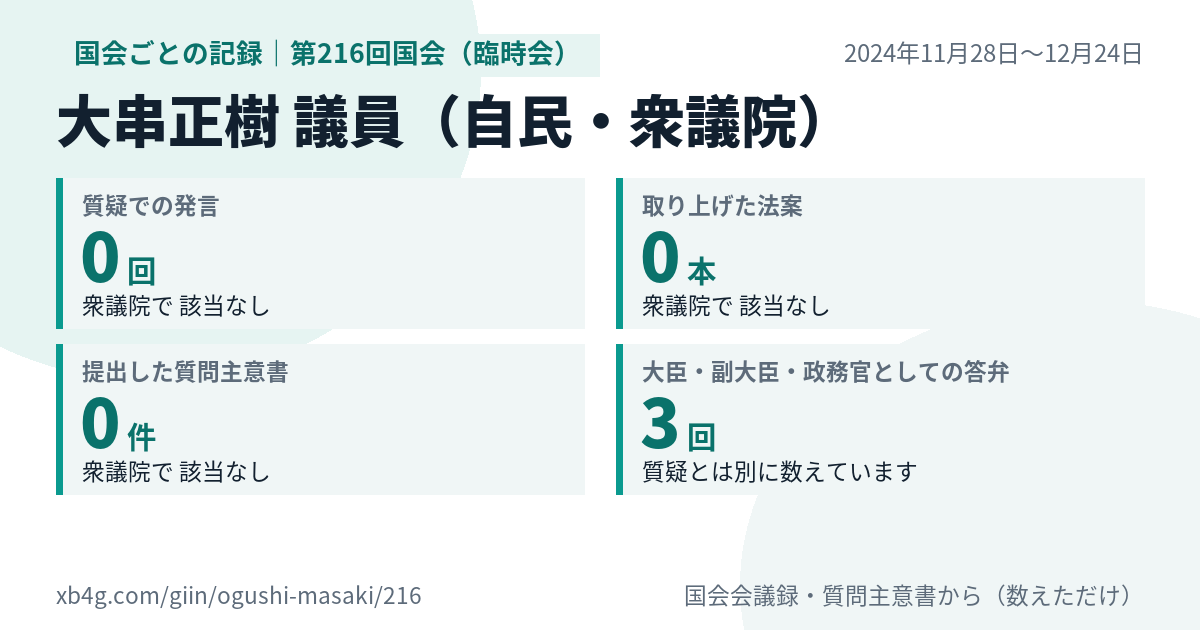 大串正樹議員の第216回国会（臨時会）の記録のカード
