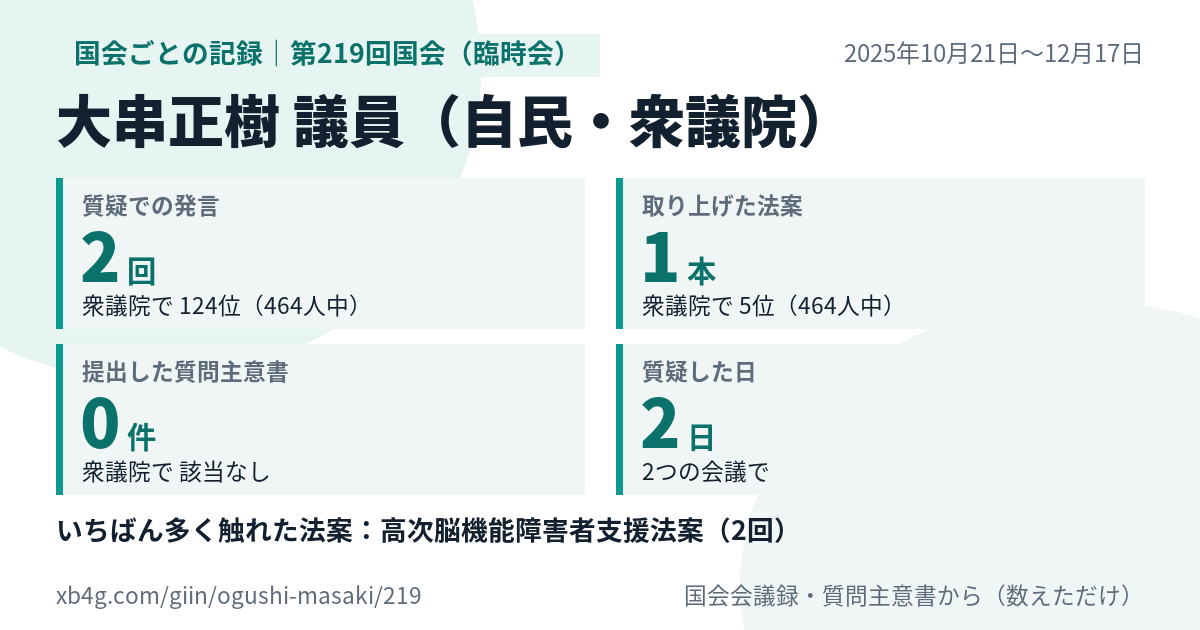 大串正樹議員の第219回国会(臨時会)の記録のカード