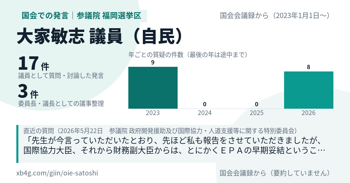 大家敏志議員の国会での発言のカード