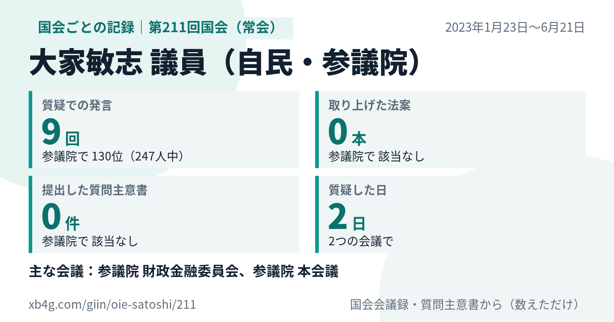 大家敏志議員の第211回国会(常会)の記録のカード