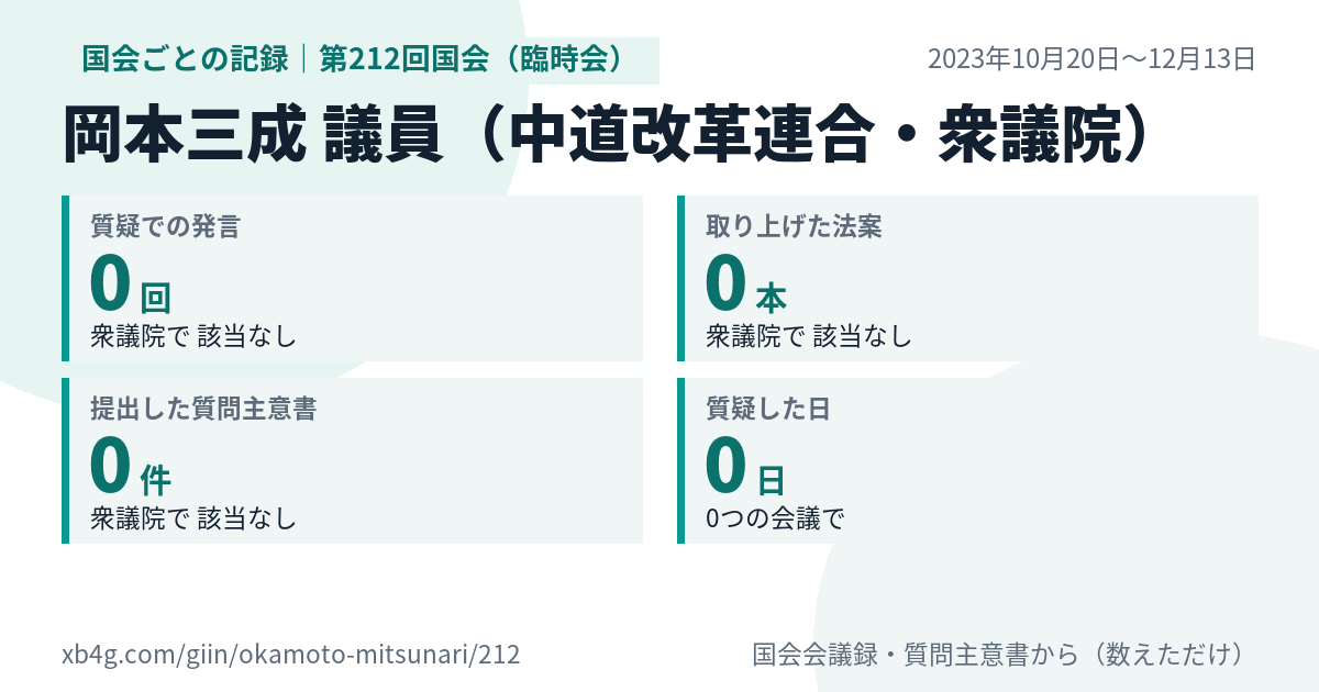 岡本三成議員の第212回国会(臨時会)の記録のカード