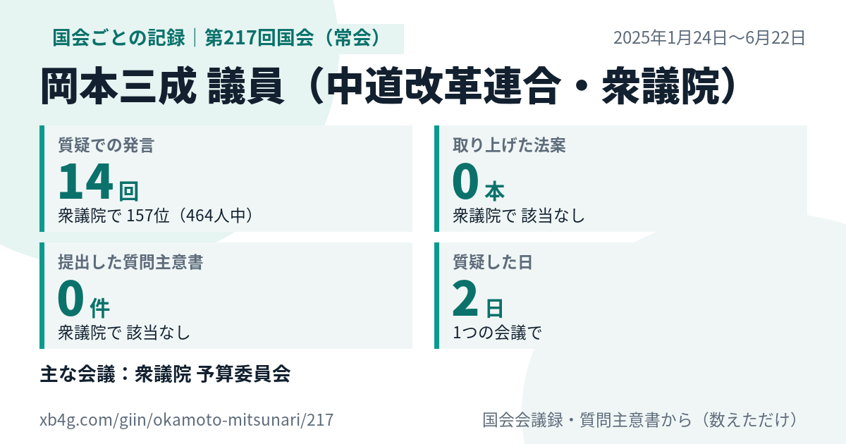 岡本三成議員の第217回国会(常会)の記録のカード
