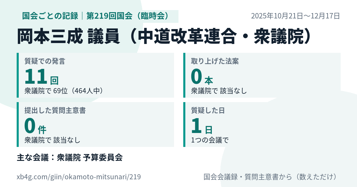 岡本三成議員の第219回国会(臨時会)の記録のカード