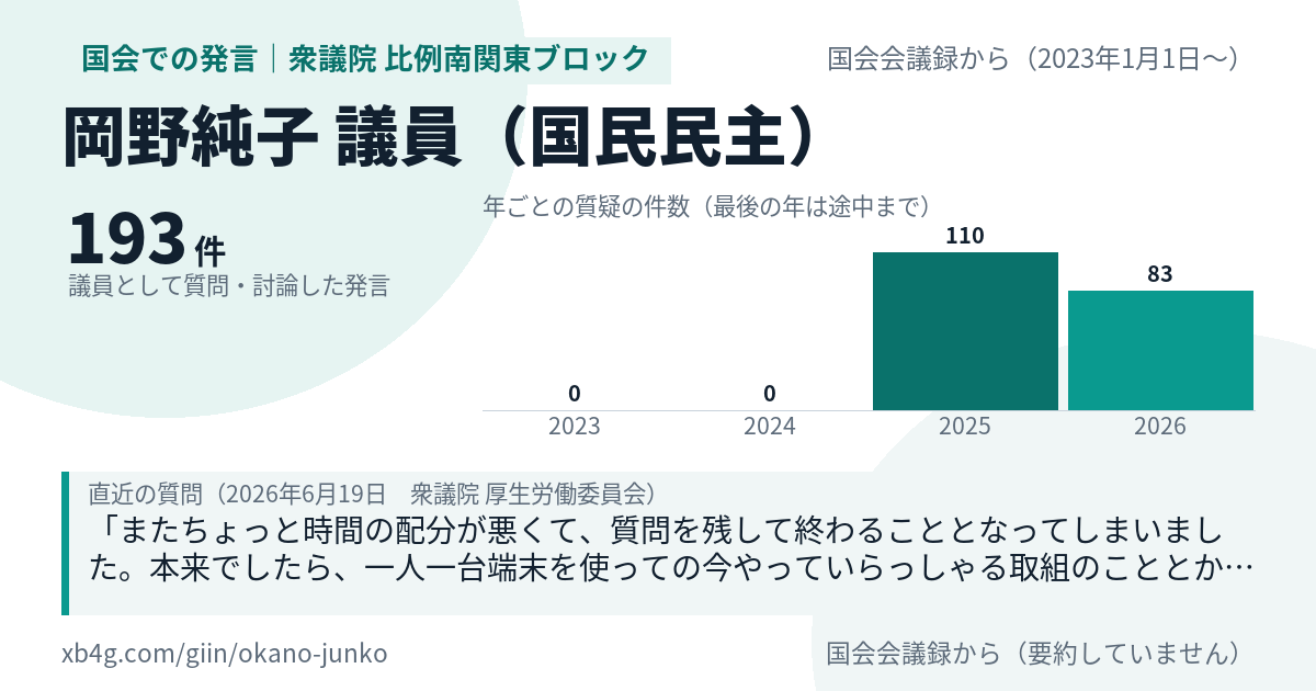 岡野純子議員の国会での発言のカード