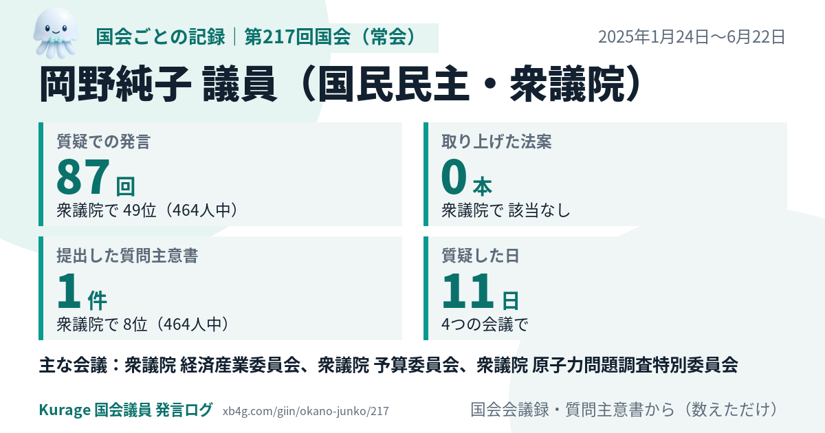 岡野純子議員の第217回国会(常会)の記録のカード