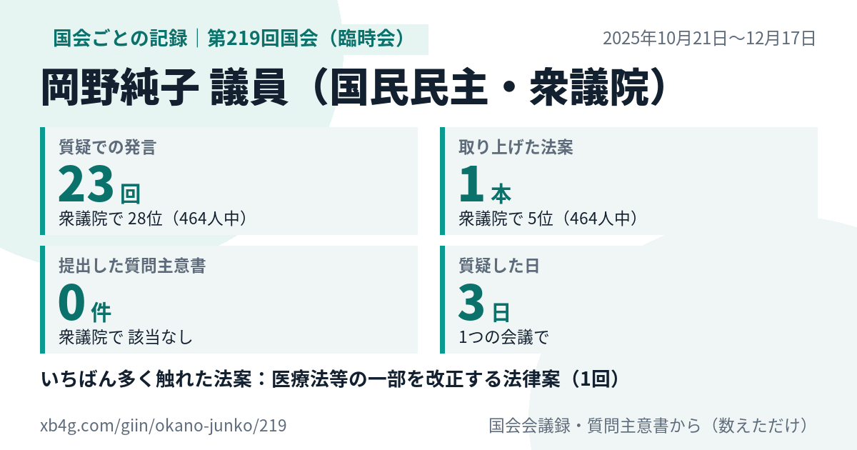 岡野純子議員の第219回国会（臨時会）の記録のカード