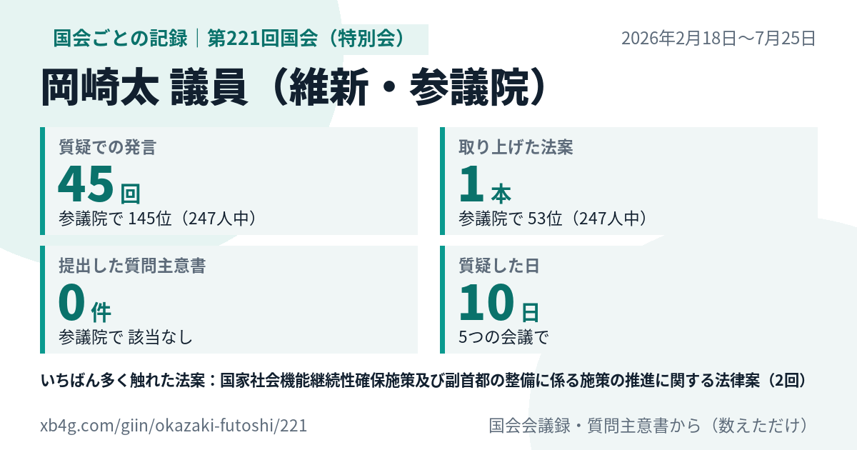 岡崎太議員の第221回国会(特別会)の記録のカード