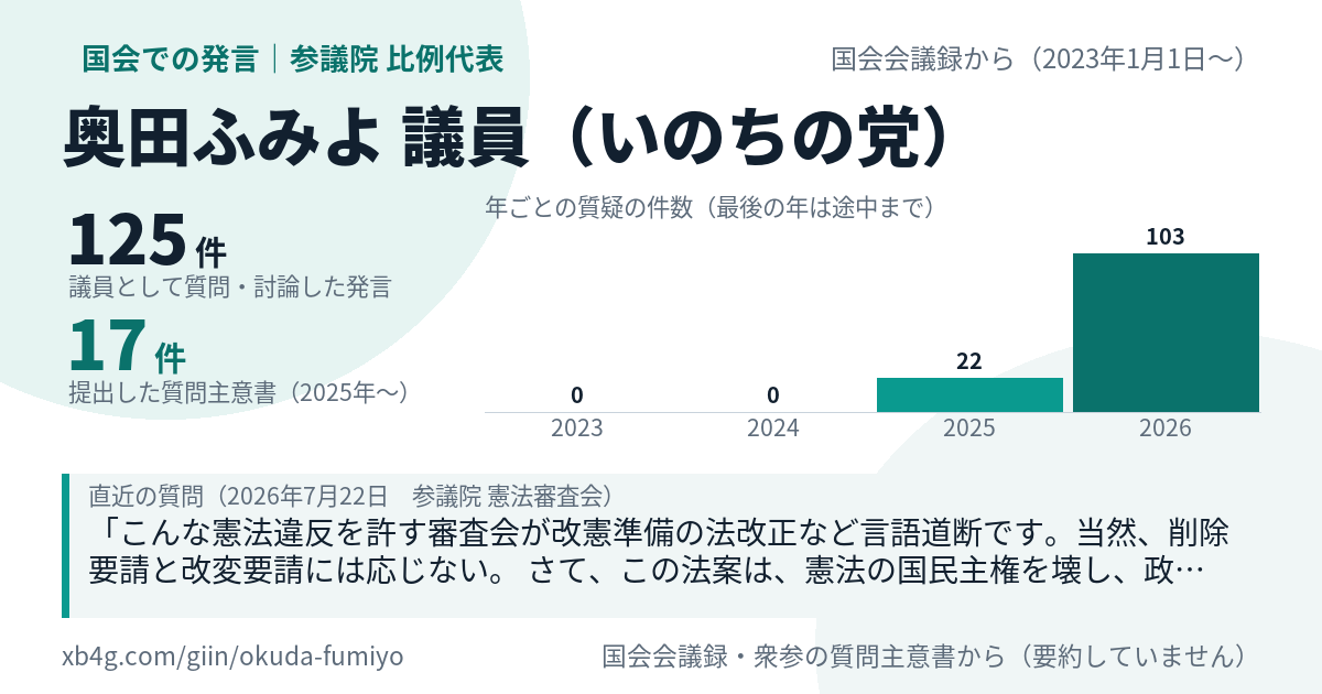 奥田ふみよ議員の国会での発言のカード