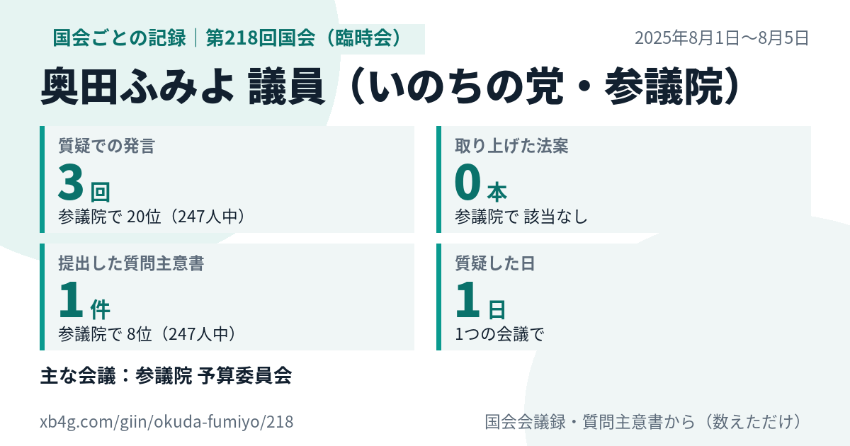 奥田ふみよ議員の第218回国会(臨時会)の記録のカード