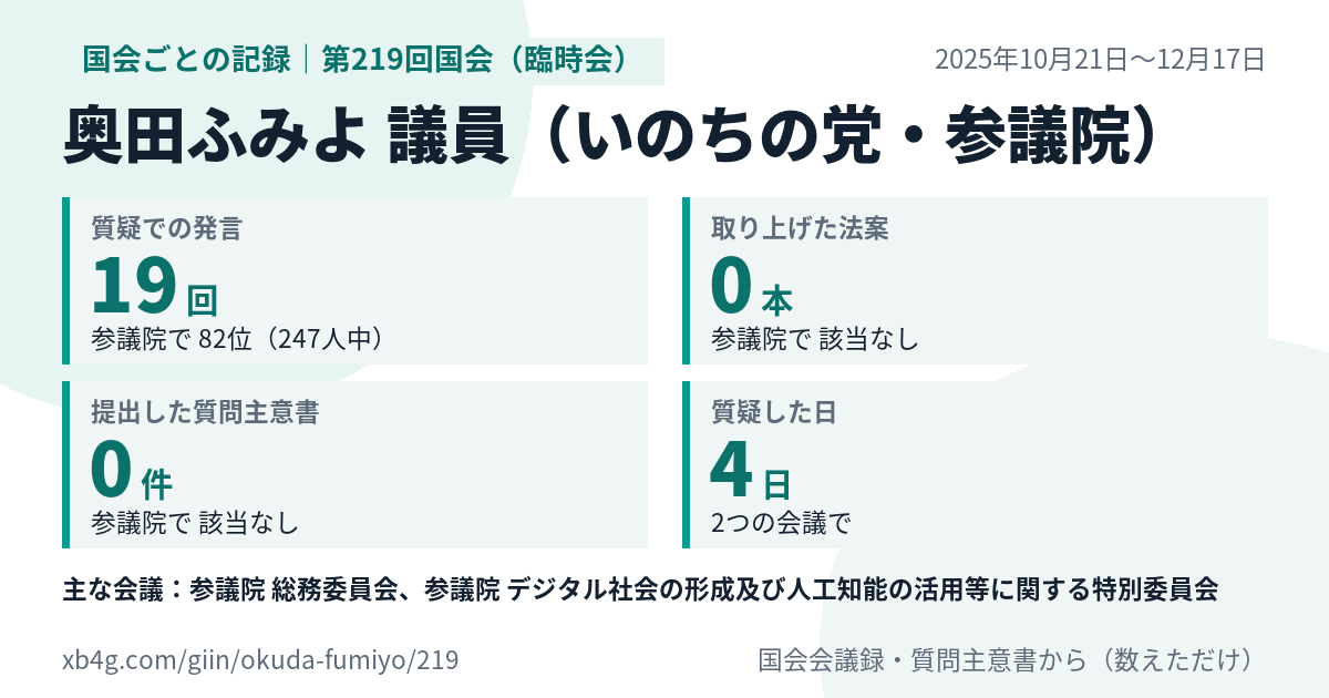 奥田ふみよ議員の第219回国会（臨時会）の記録のカード