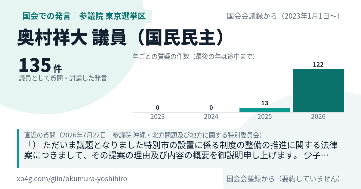 奥村祥大議員の国会での発言のカード