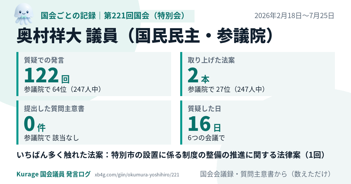 奥村祥大議員の第221回国会(特別会)の記録のカード