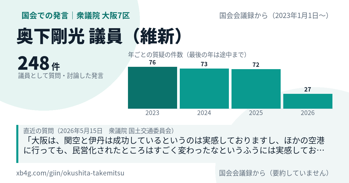 奥下剛光議員の国会での発言のカード