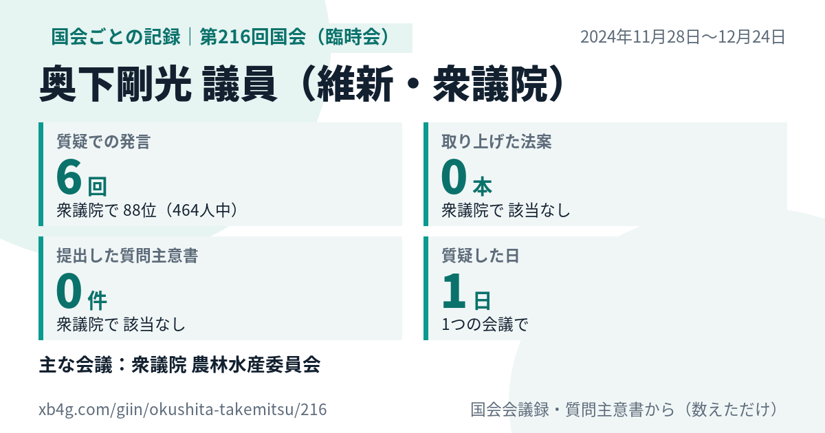 奥下剛光議員の第216回国会(臨時会)の記録のカード