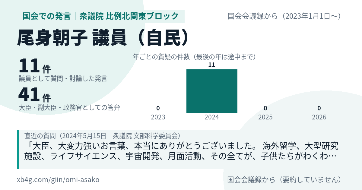 尾身朝子議員の国会での発言のカード