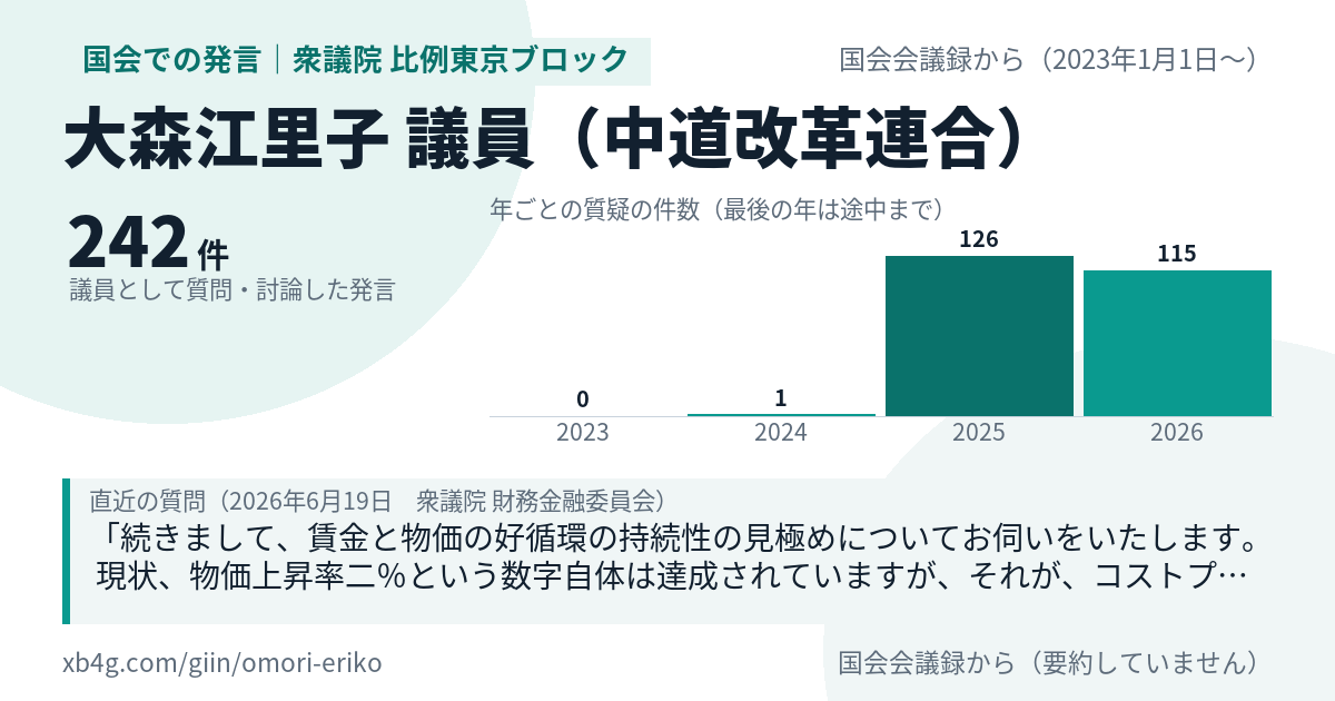 大森江里子議員の国会での発言のカード