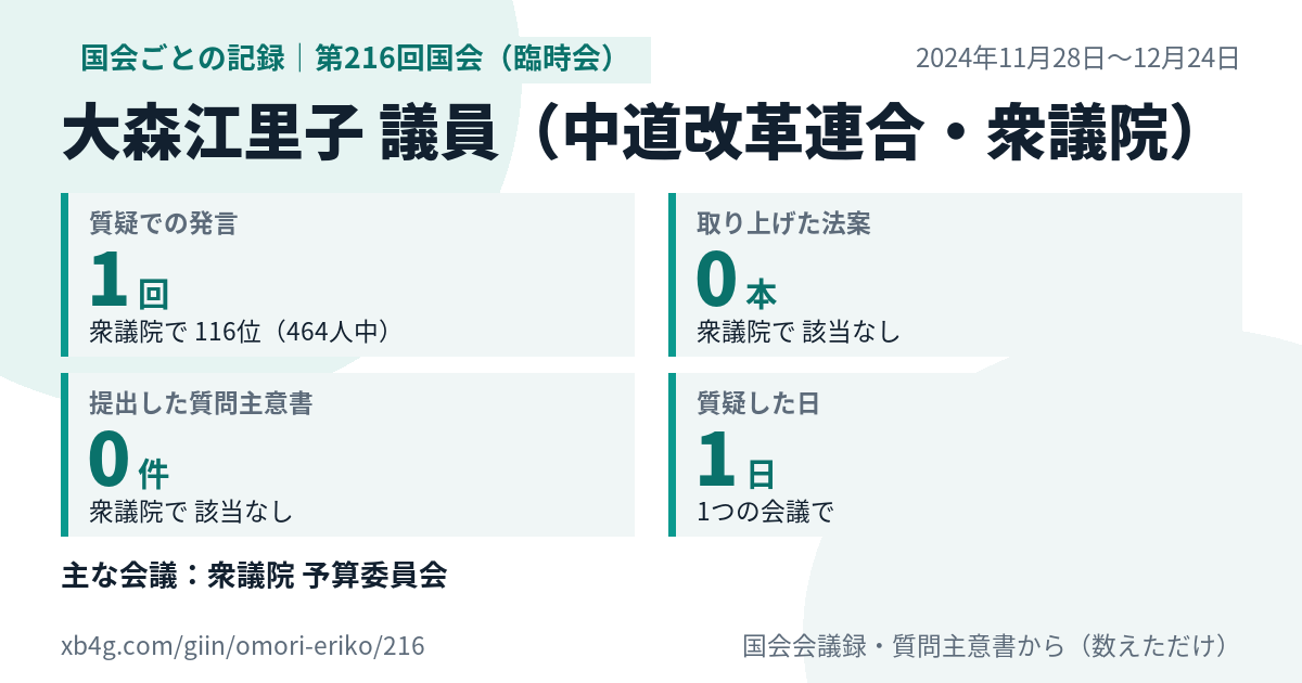 大森江里子議員の第216回国会(臨時会)の記録のカード