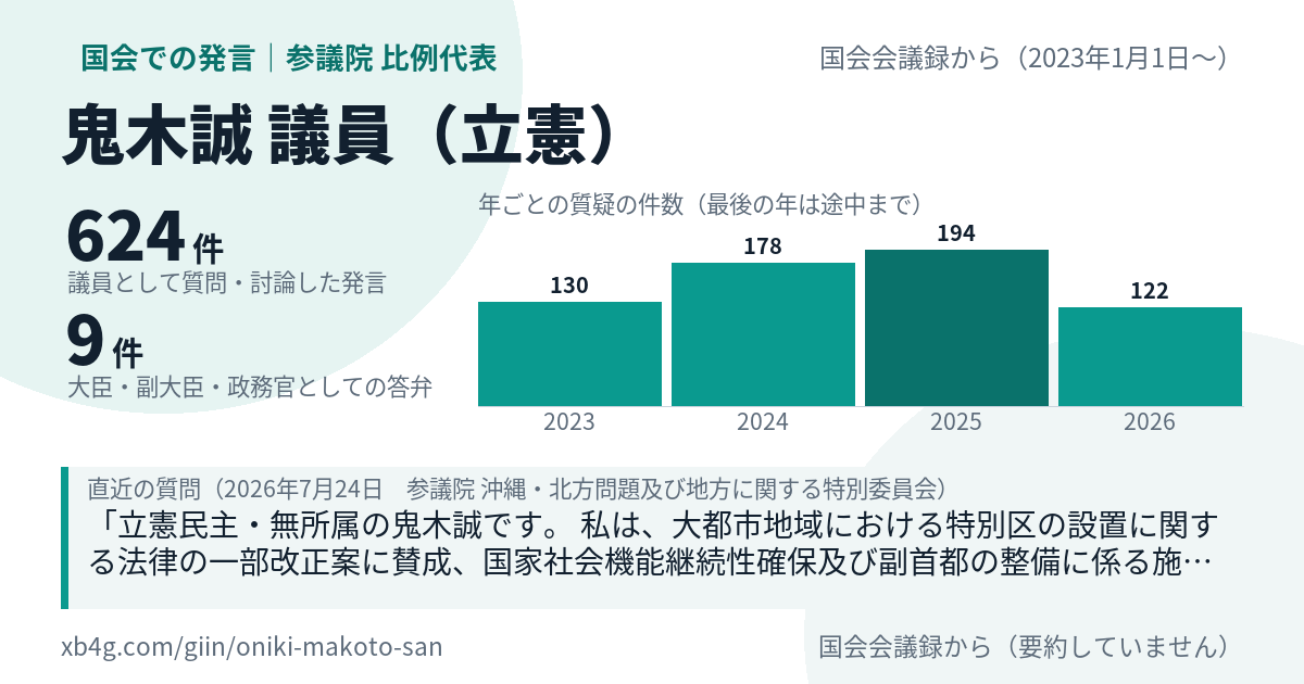鬼木誠議員の国会での発言のカード