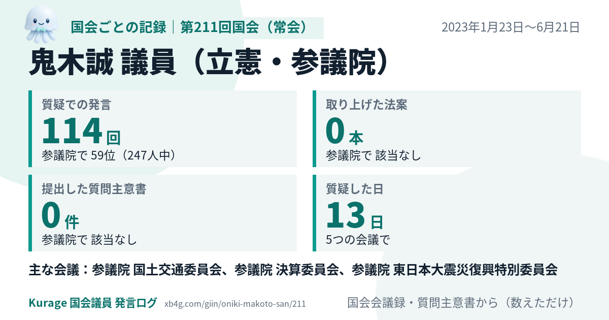 鬼木誠議員の第211回国会(常会)の記録のカード
