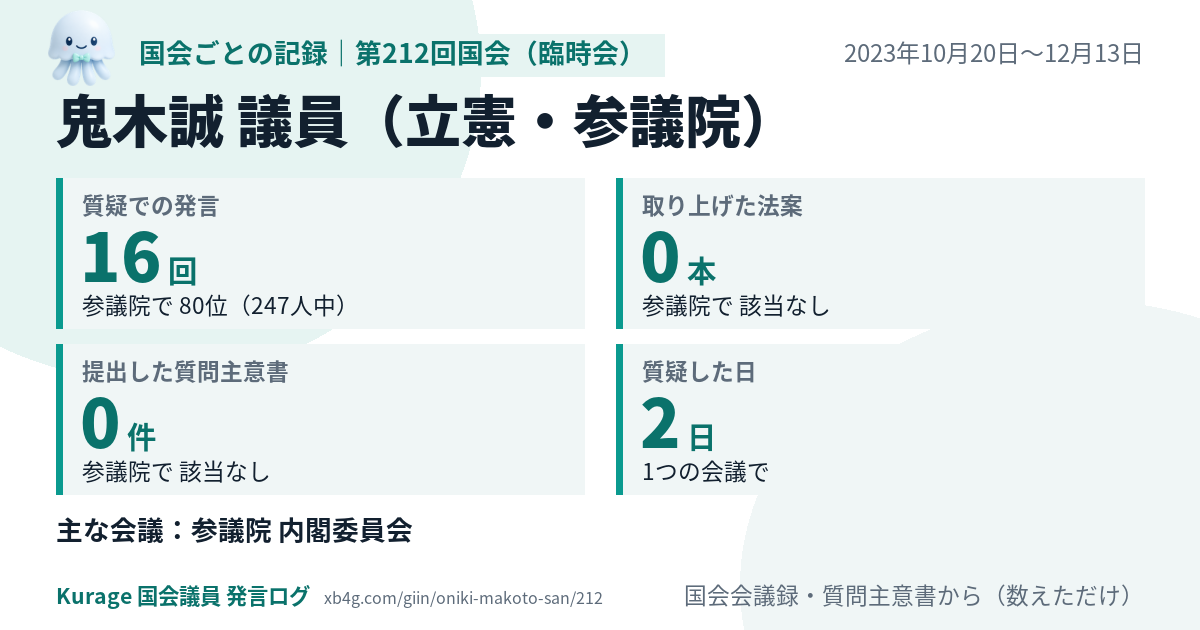 鬼木誠議員の第212回国会（臨時会）の記録のカード