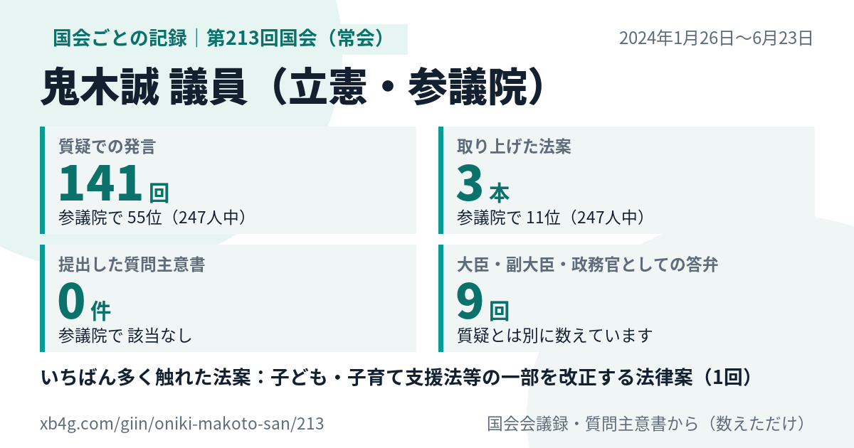 鬼木誠議員の第213回国会（常会）の記録のカード