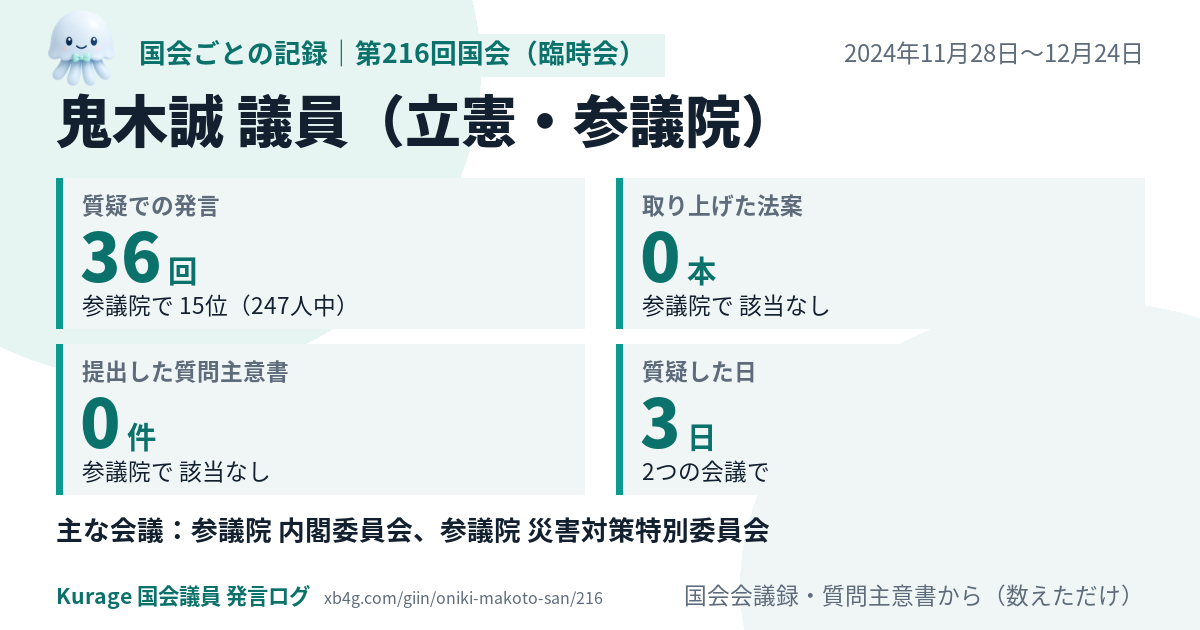 鬼木誠議員の第216回国会(臨時会)の記録のカード