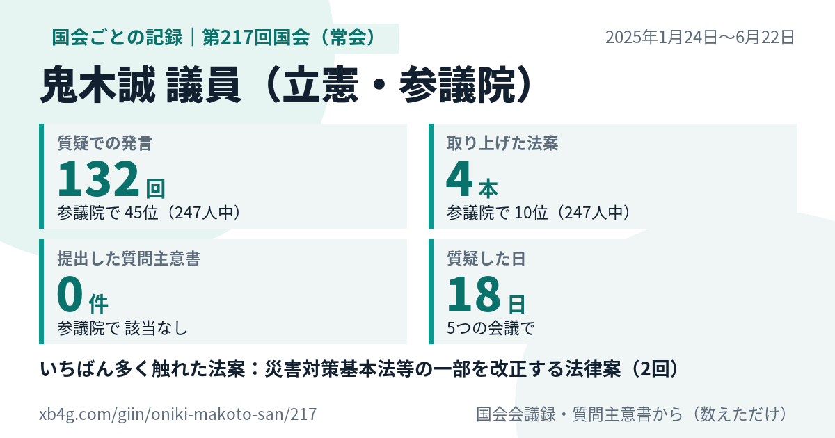 鬼木誠議員の第217回国会(常会)の記録のカード